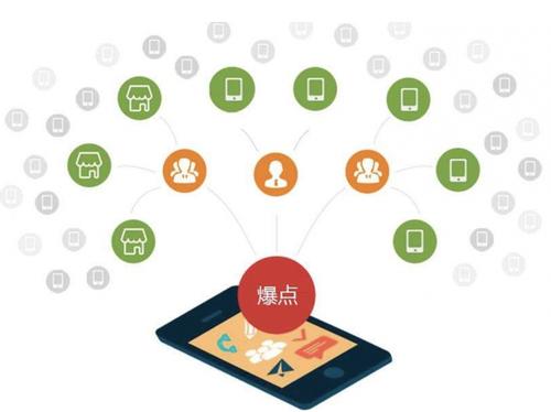 东洲为什么越来越多的企业通过软文营销来引流